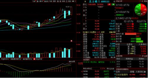 六氟磷酸锂报价跳涨10%引爆产业狂欢，超跌行情能否持续？稀土功能材料销售迎转机