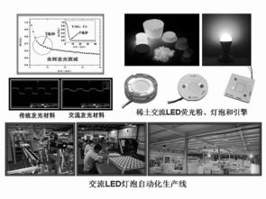 稀土之光 记中科院长春应化所稀土功能材料基础研究集体的创新征程