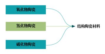 一文了解稀土在结构陶瓷材料和功能陶瓷中的应用