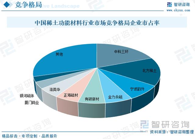 一文读懂2022年中国稀土功能材料行业现状及前景 规模持续扩大，稀土功能材料销售稳步增长
