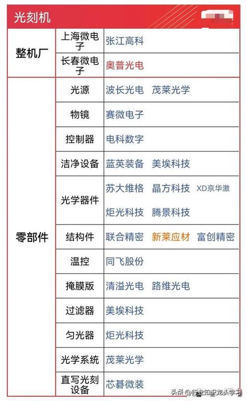 广信材料 双轮驱动，在光刻胶与稀土功能材料领域开创新局