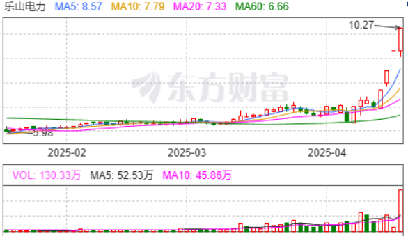 4.17晚盘观察 兆威机电、双林股份、永辉超市与稀土功能材料销售的联动逻辑
